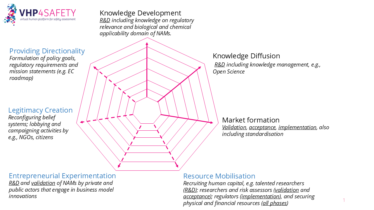 Innovation system framework diagram